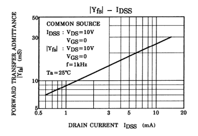 2SK209Yfs2.png