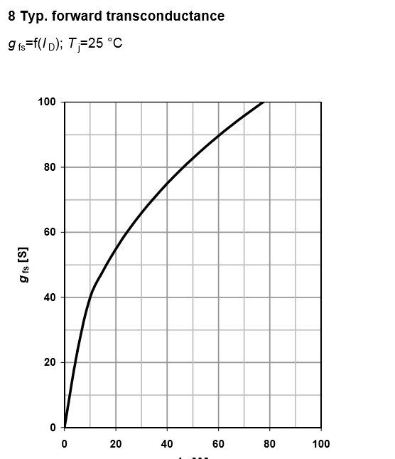 transconductance.jpg